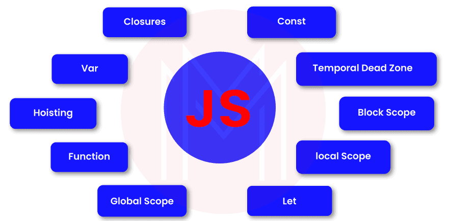 Javascript