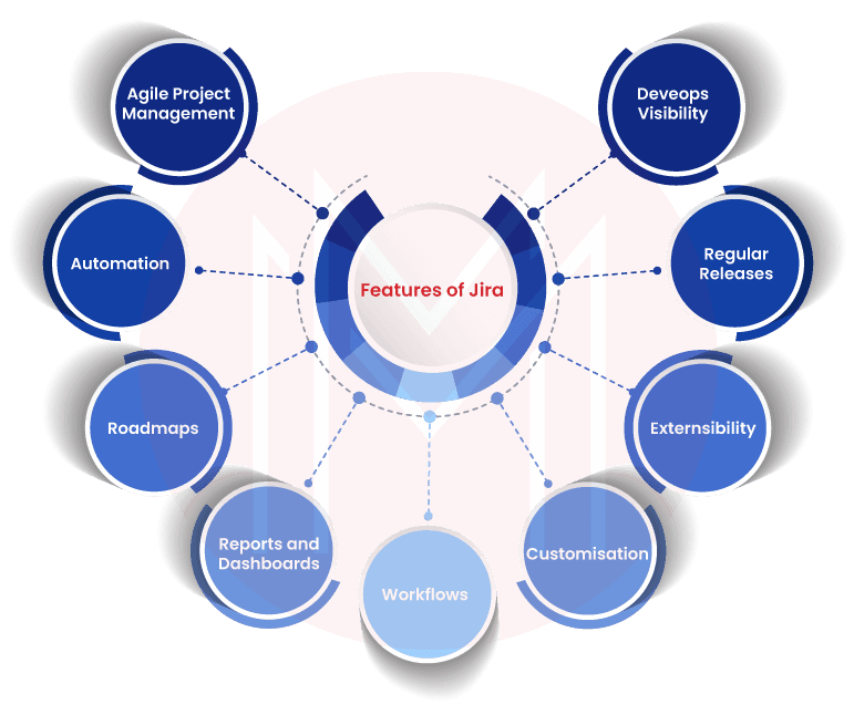 Jira Features