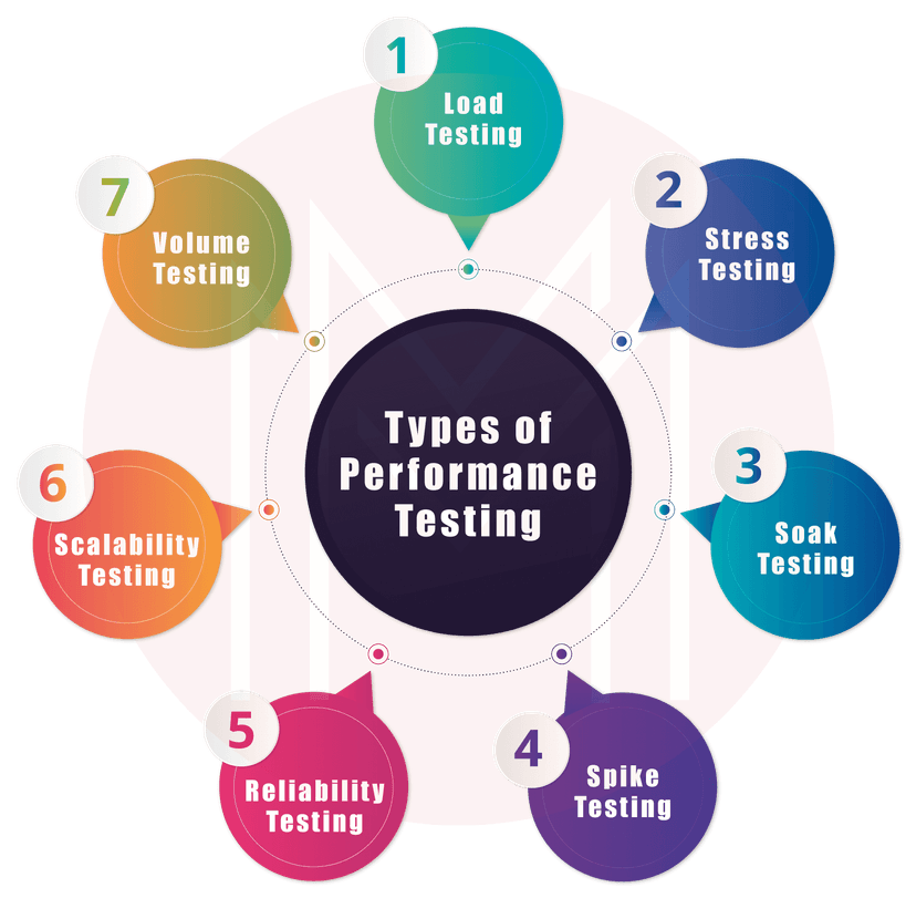 types-of-jmeter-performance-testing