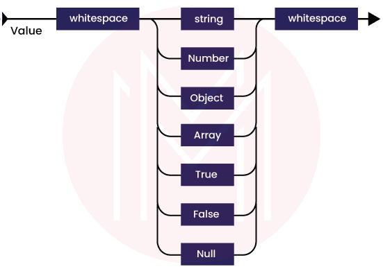 JSON or JavaScript Object Syntax