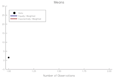 Interact with your Data