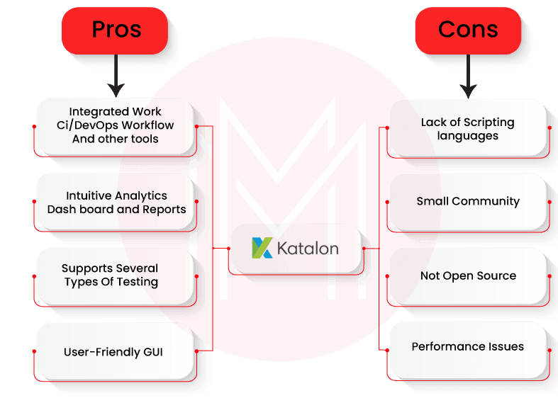 Katalon Pros and Cons