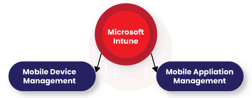 Key Features of Microsoft Intune