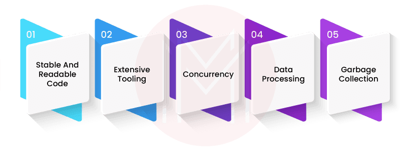 Key Features of Golang