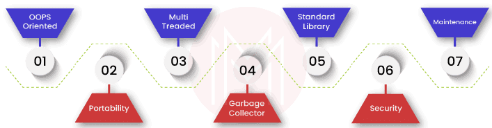 Key Features of Java