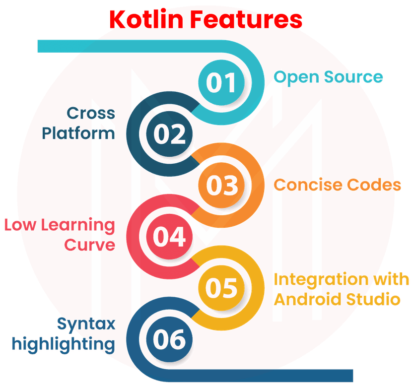 kotlin projects Introduction