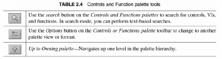 Controls and Function palettes