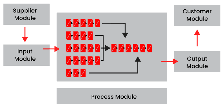 Lean Methodology Roadmap