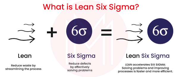 what is lean six sigma