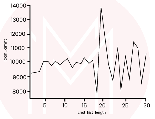 line chart and bar chart