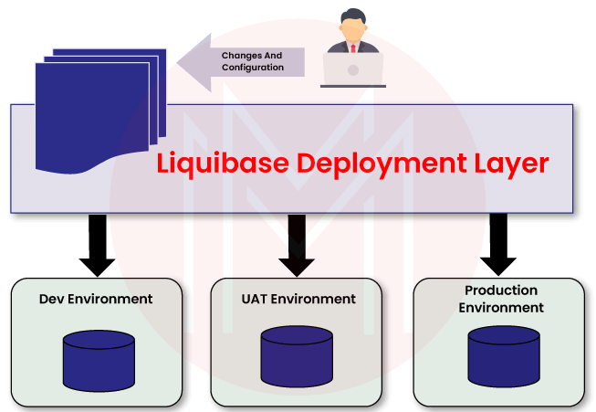 Liquibase workflow
