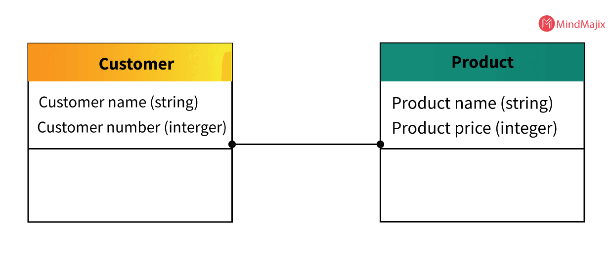 Logical Data Model