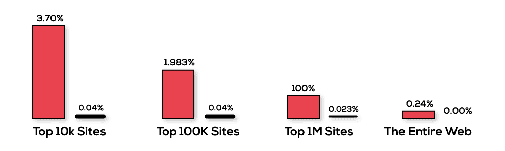 Java Spring MVC Vs Node JS