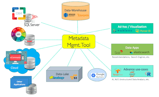 Metadata management tool