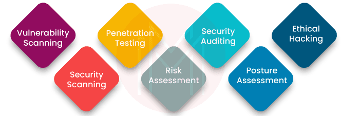 Seven Primary Security Testing Categories