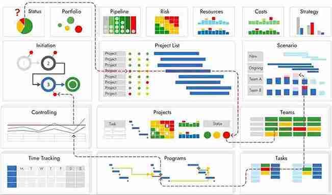 Uses of Microsoft Project