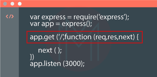 Different Components of Middleware Function