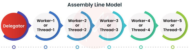 Assembly Line Model