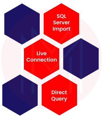 connectivity modes of Power BI