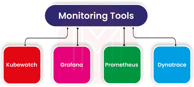 monitoring tools