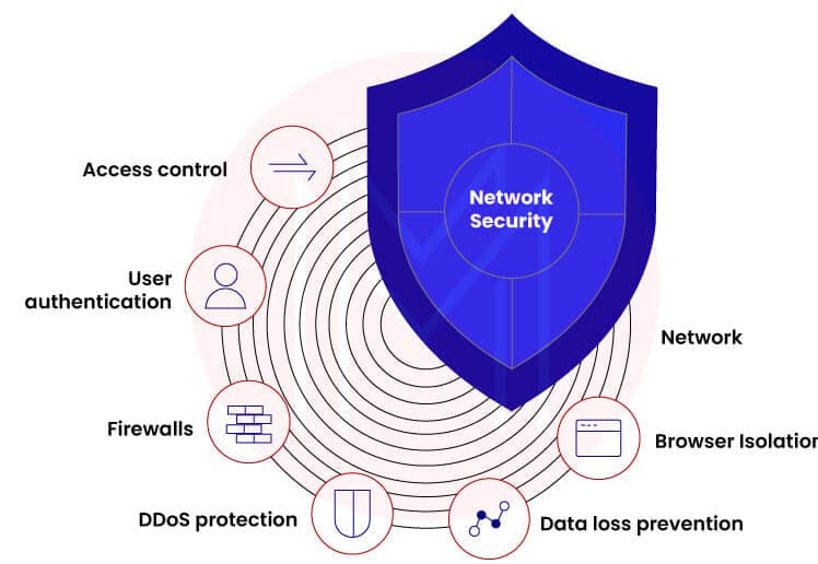 Network Security