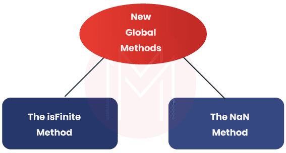 global methods