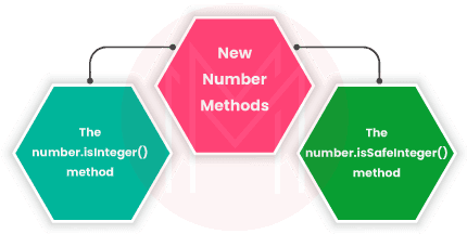 new number methods