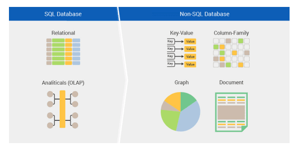 NoSQL