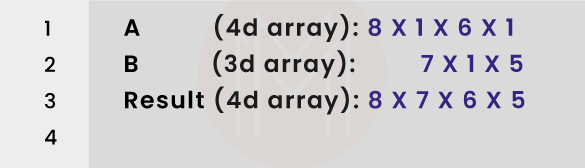 A and B arrays