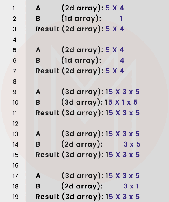 Broadcastable arrays