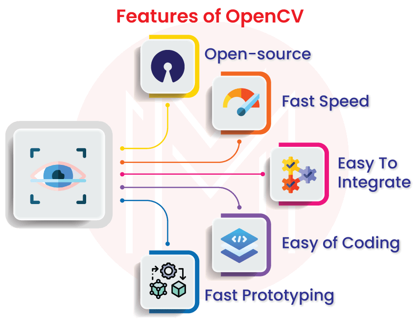 Features of OpenCV