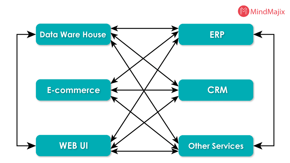 p2p complexity