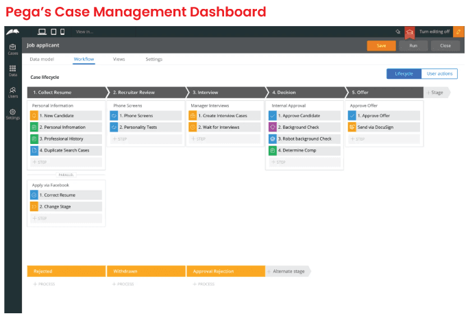 Pega's Case Management Dashboard