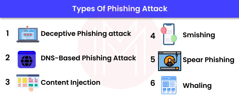 Phishing Attacks