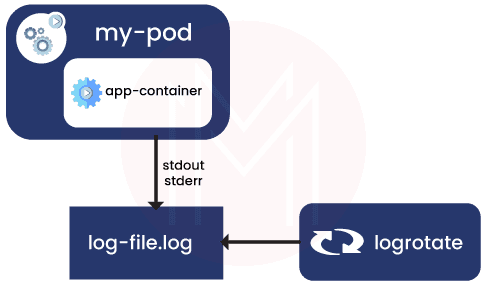 Pods in Kubernetes