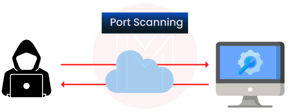 Port Scanning