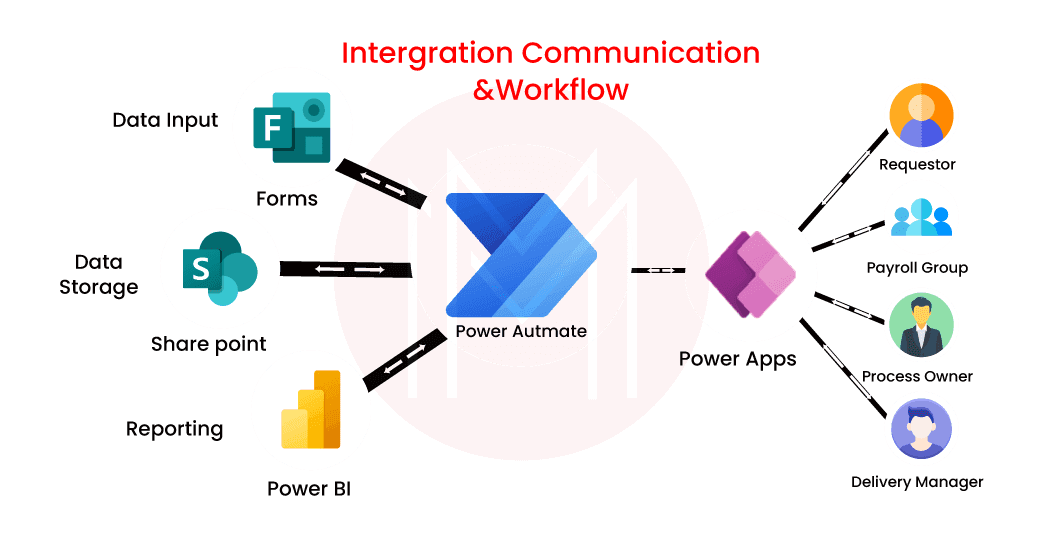 Power Automate