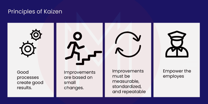 Principles of Kaizen