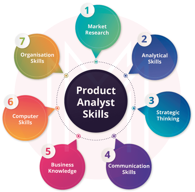 Skills Required for Product Analyst