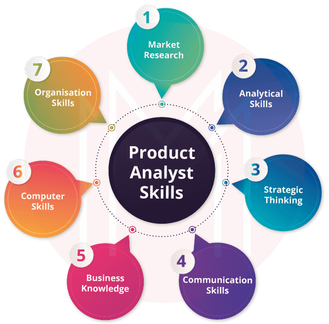 Skills Required for Product Analyst