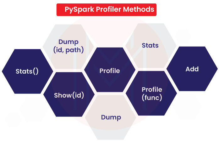 Pyspark Profiler Methods