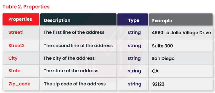 Table Properties