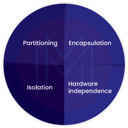 Properties of Virtual Machine