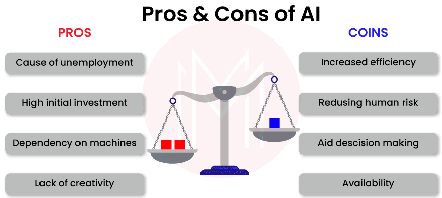 Pros and Cons of AI