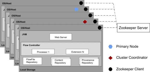 provenance repository