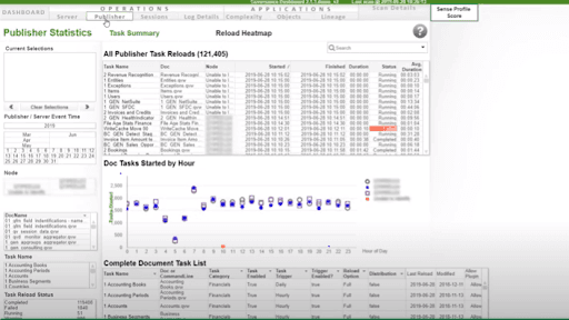 QlikView Metadata - Monitoring the Health Status of the QlikView Server