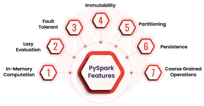 Pyspark Features