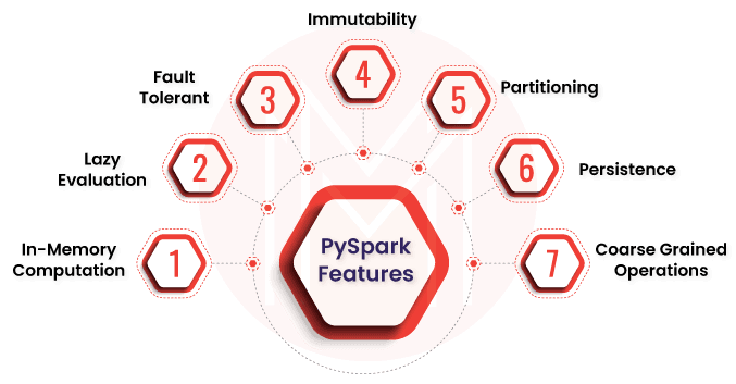 Pyspark Features