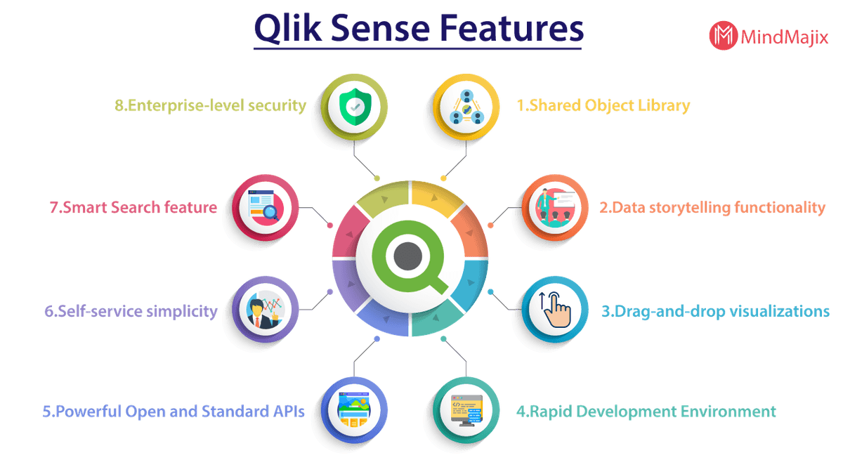 Qliksense Features