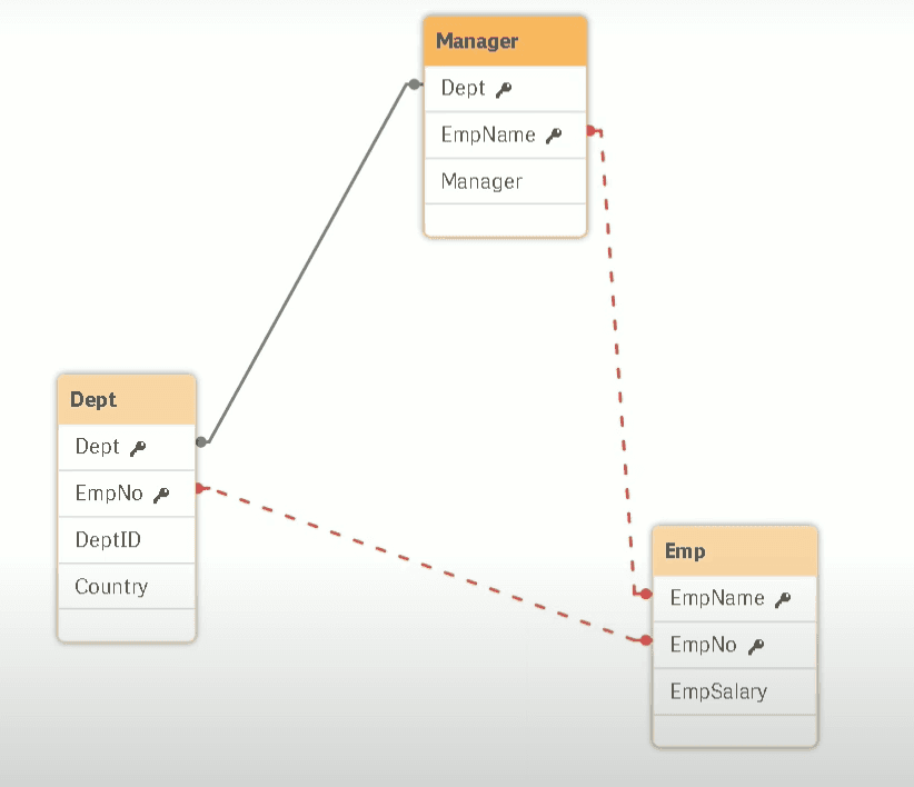 QlikView Circular Reference 